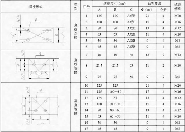 母排連接和開(kāi)孔尺寸表2