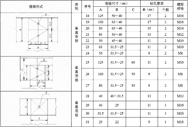 新符號(hào)規(guī)范