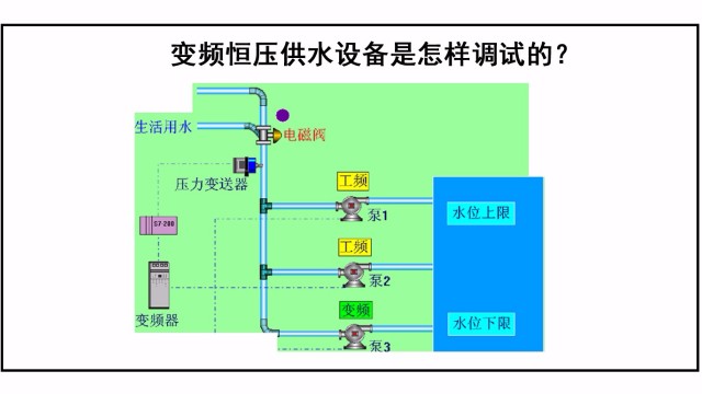 變頻恒壓供水設(shè)備是怎樣調(diào)試的？