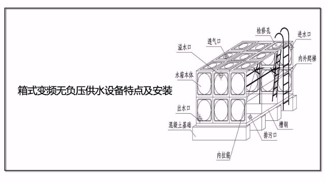箱式變頻無負(fù)壓供水設(shè)備特點及安裝